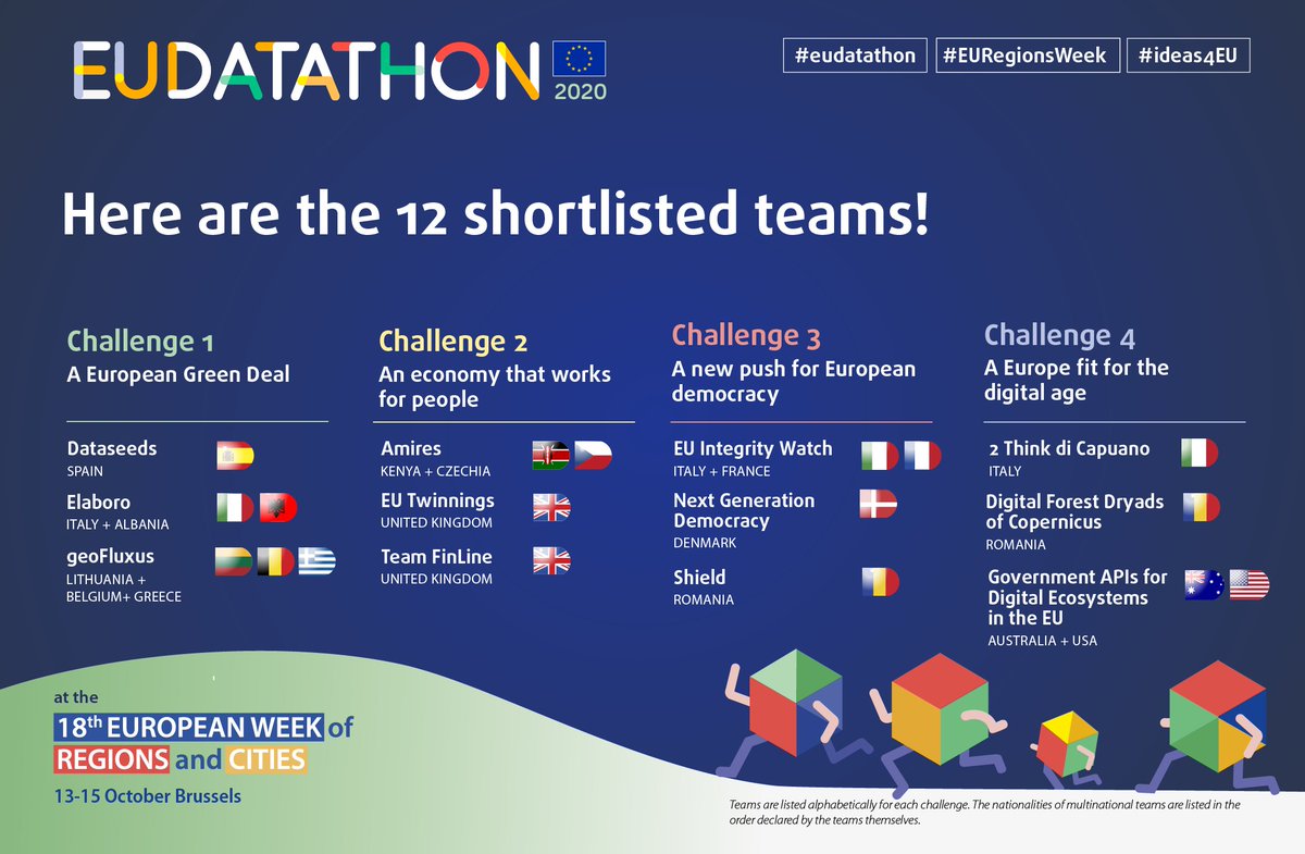 data.europa.eu (@eu_opendata) on Twitter photo CONGRATULATIONS 👏 to our 12 finalist teams for #EUdatathon 2020! You made it! Together with <a href="/EUinmyRegion/">EUinmyRegion🇪🇺</a>, we wish you all the best for the coming months to build your app for #EURegionsWeek in October with #ideas4EU. #opendata #EUopendata CONGRATULATIONS 👏 to our 12 finalist teams for #EUdatathon 2020! You made it! Together with <a href="/EUinmyRegion/">EUinmyRegion🇪🇺</a>, we wish you all the best for the coming months to build your app for #EURegionsWeek in October with #ideas4EU. #opendata #EUopendata
