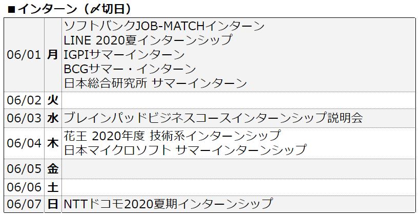 外資就活ドットコム 21 22卒インターン 本選考情報 22卒 来週の〆切 6 1 7の インターン 本選考 説明会 の〆切 開催予定日をまとめました 応募漏れがないように計画的に進めていきましょう 詳細は 募集を探す ページをチェック