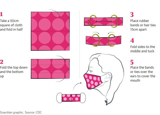 While surgical & N95 masks are in short supply, cloth masks are easy to find and can be washed. Asking everyone to wear cloth masks can help reduce the spread of the coronavirus by people who have COVID19 but don't realize it. Cloth masks should include multiple layers of fabric.