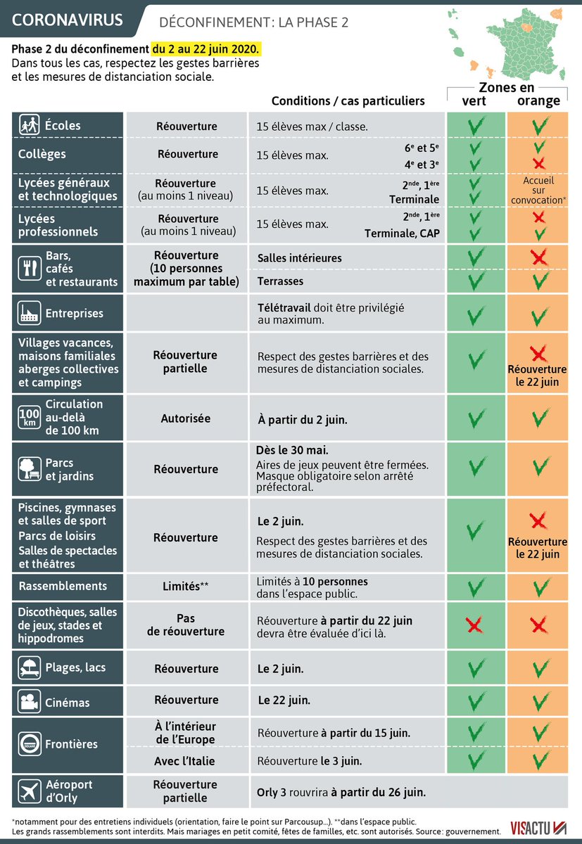 #Déconfinement, phase 2. La réouverture des parcs et jardins  c'est aujourd'hui... 
... et bien plus dès mardi.

⬇️ Les détails dans notre infographie.