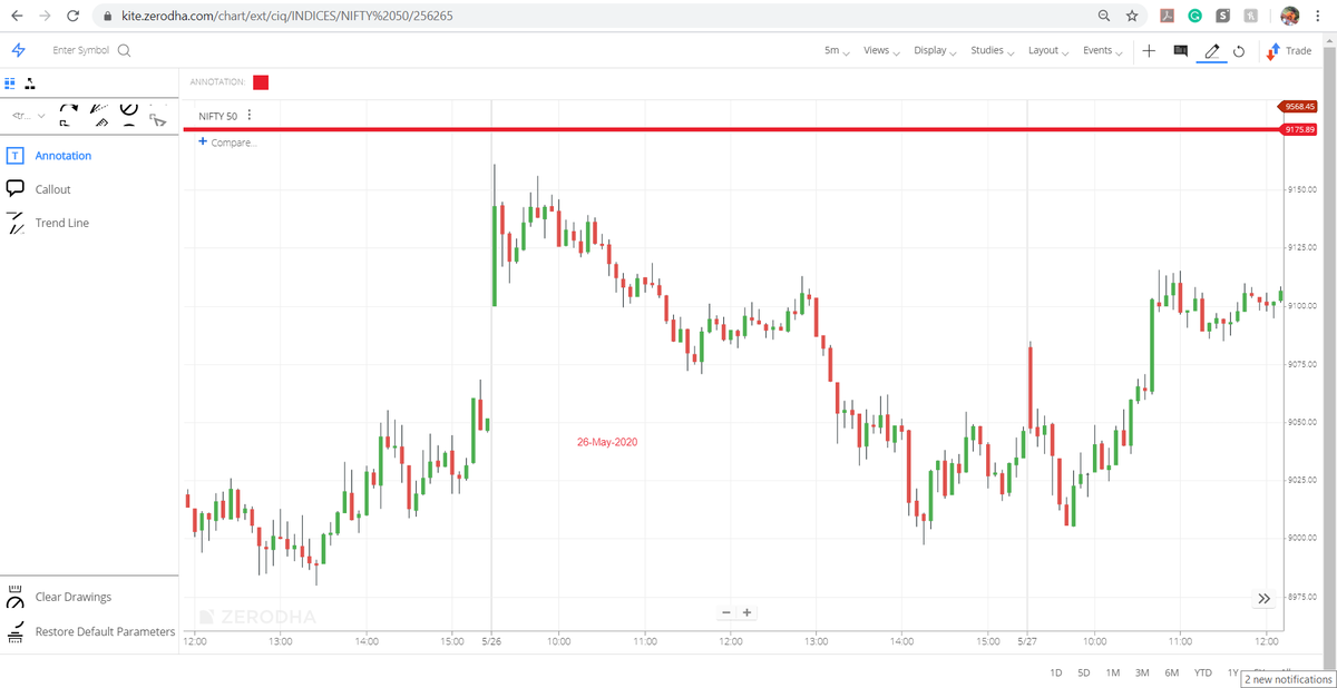 imSuhas15's tweet photo. @zerodha In latest UI change, Annotation or text writing tool doesn't show font size and style changing options!

How to change font size? https://t.co/aA2aALOY9X