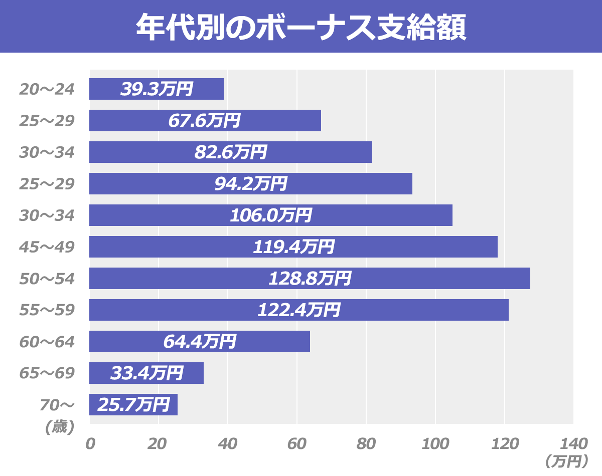 転職hacks