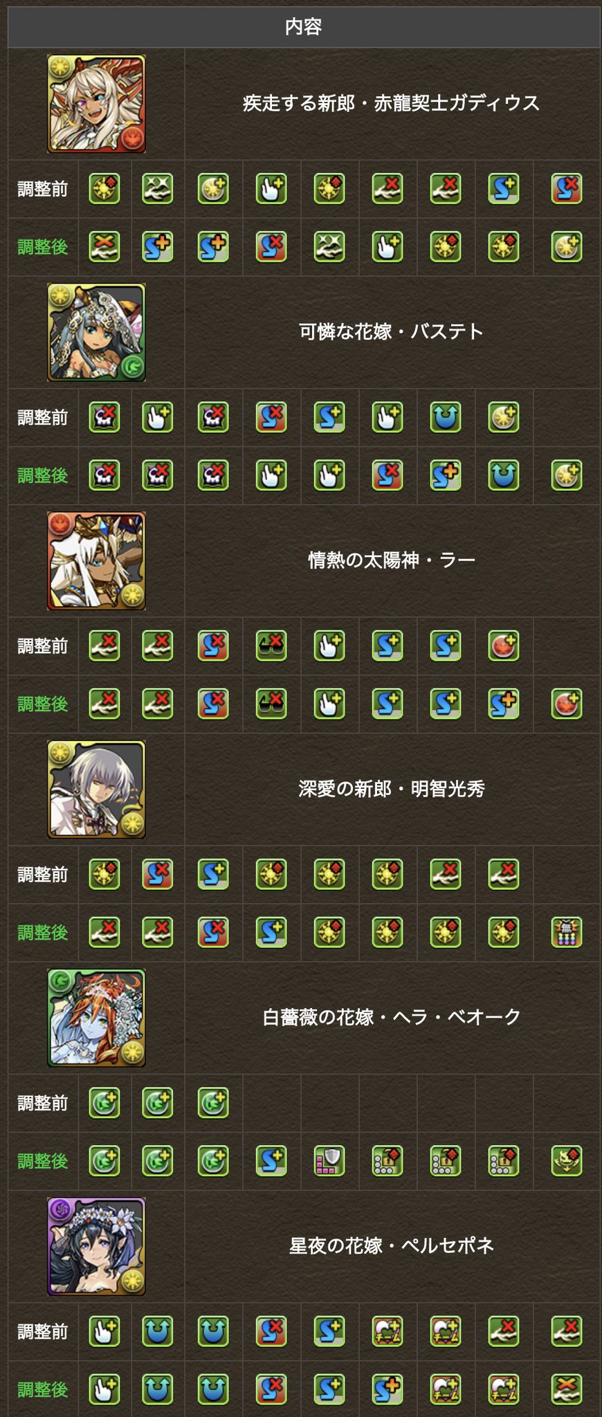 パズドラ攻略 Gamewith ウェディング上方修正 パズドラ パズドラ攻略 Gamewith ウェディング上方修正 パズドラ