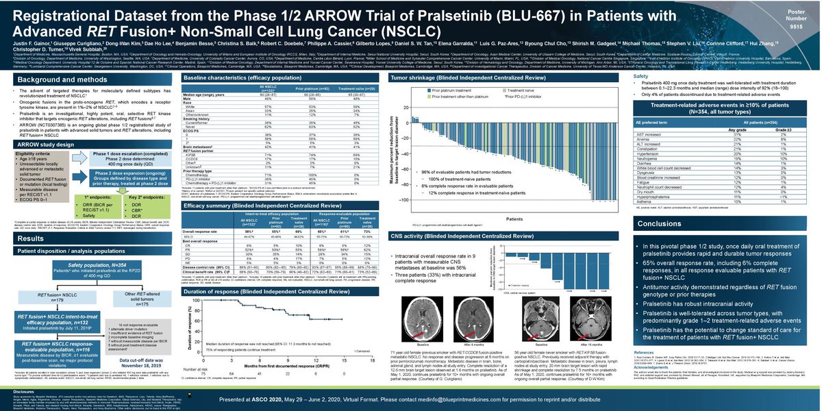 Also very proud of being one of the investigators in #ARROW praseltinib (BLU667) in RET+ #LCSM @FDA approval likely to come soon bringing more options to patients #ASCO20 @oncoalert @sylvestercancer @totalhealthcon