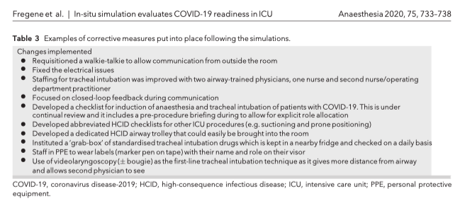 Anaes_Journal's tweet photo. 🔐"The problems identified encompassed aspects of operational readiness of the ICU for admission of patients with COVID‐19. These included staff preparedness, equipment shortages and lack of tailored guidelines."

@TajFregene @jambuc33 
@v_alien

🔗https://t.co/w9TKS8jXUD https://t.co/zXUu91RAyp