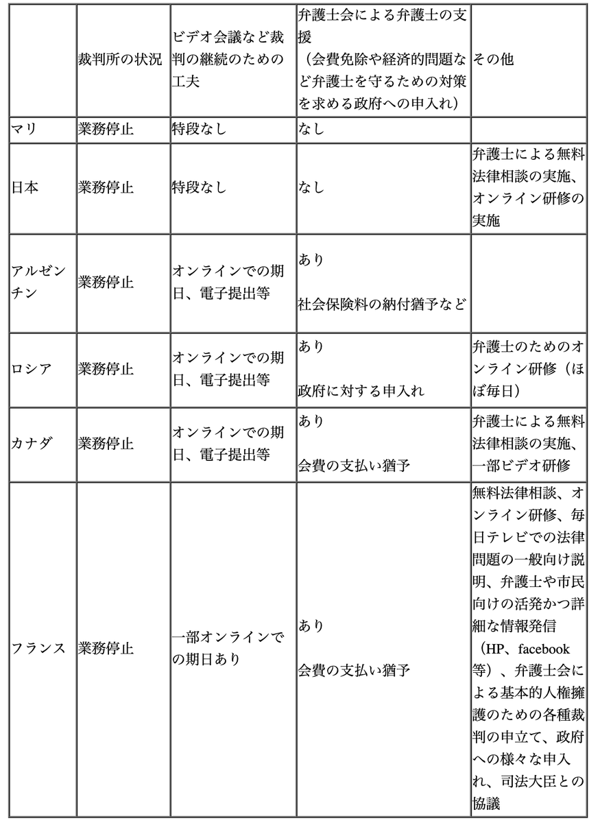 井桁大介 On Twitter 日程調整もteamsを使えばいい なんでいまどきfaxで 手書きの返答を求めて しかも限られた日時だけを候補に上げて 双方が埋まってたからもう一度やり直しますとかやってるんだよ 書記官も大変すぎる 本当にふざけてる 人を馬鹿にするのも
