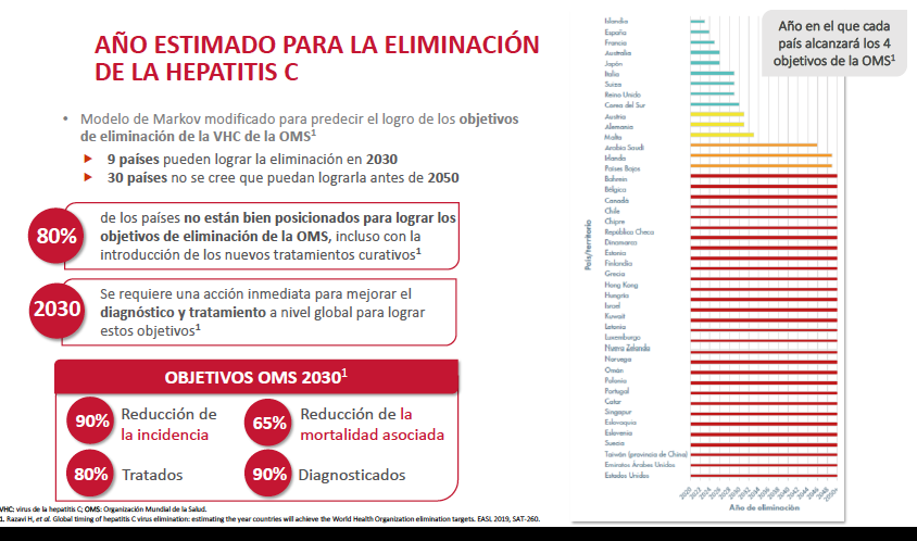 DrJavierCrespo's tweet photo. España está muy bine situada en la carrera de la eliminación del VHC. 
No lo perdamos. 
#HCVcare
#COVID19
#COngresoVIrtualSEPD
@DigValdecilla https://t.co/eBC22HcSoJ