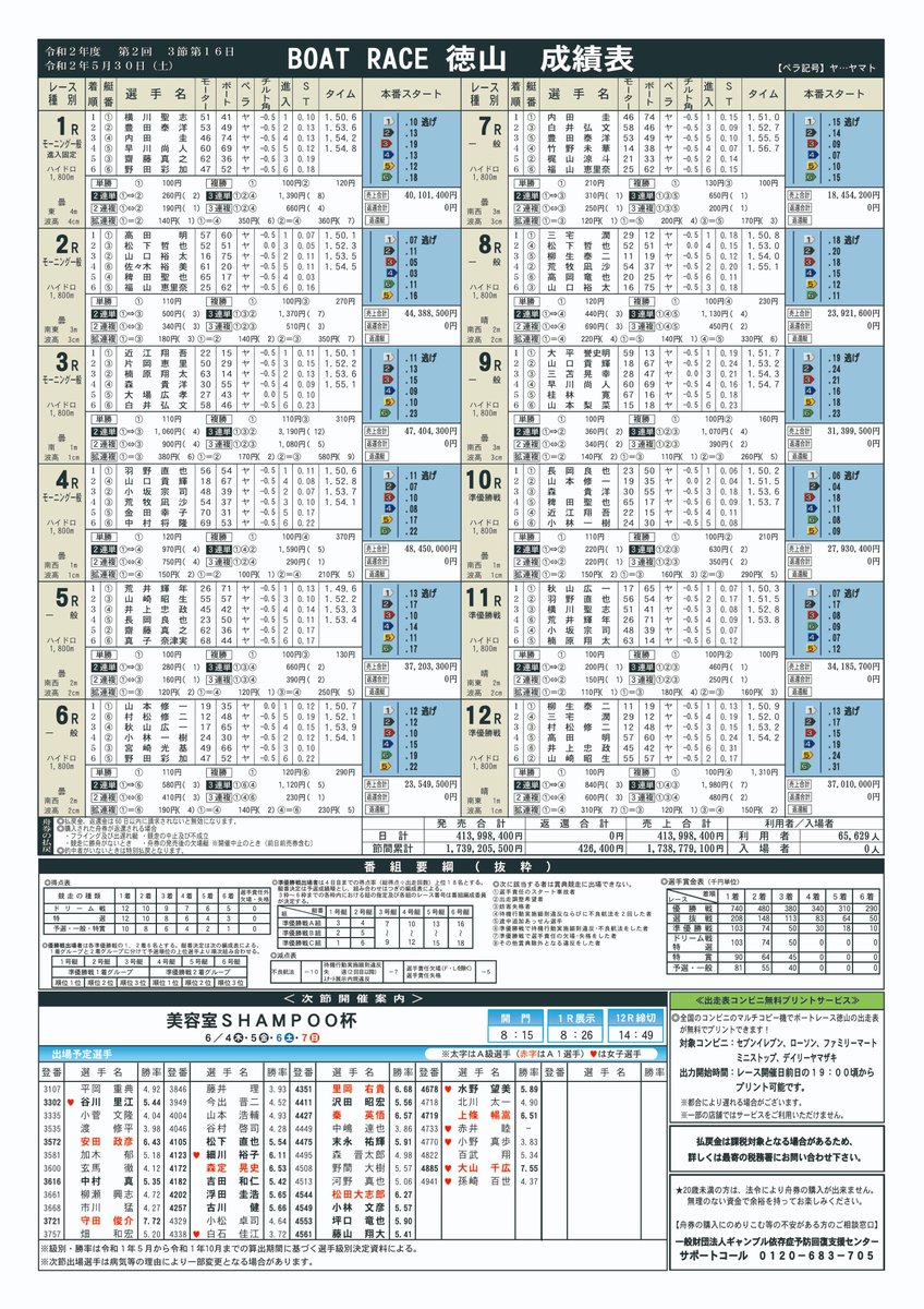 徳山 予想 レース ボート 徳山競艇の特徴は！？当たる予想方法を伝授