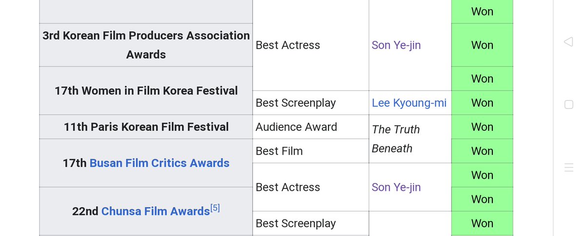 awards and accolades for "the truth beneath"