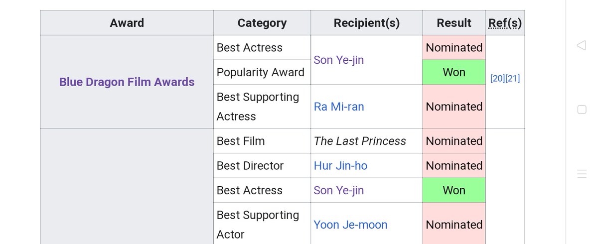 "the last princess" was a box office hit and received widespread recognition . son ye jin was praised for her outstanding performance portraying the last princess of the korean empire . she showcased her emotions and skills very well and people loved her even more for it .