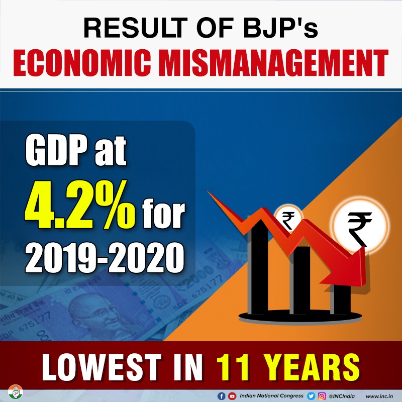 INCIndia's tweet photo. The GDP numbers are a testament to how the Modi Govt's disastrous economic policies have completely ruined the economy. 

#6YearsIndiaInTears https://t.co/jt7QpnzsjU