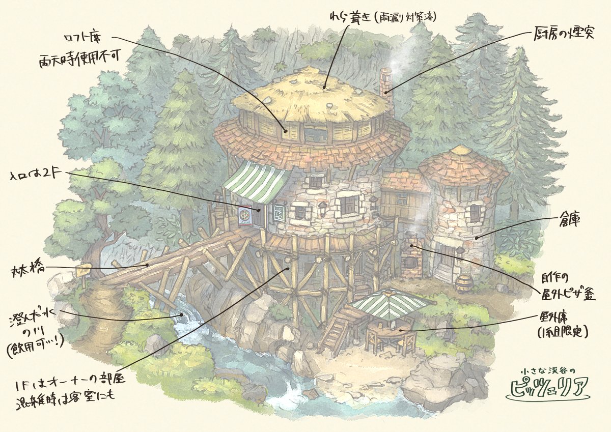 小さな渓谷のピッツェリア #ファンタジー #風景 #設定画 #萌え建築 #俯瞰 #川 https://t.co/8VFgnd0eLh 