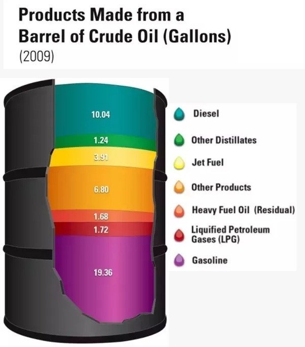 18/ All the petroleum products marketed in ZW are imported thru the Beira-Feruka-Msasa pipeline.