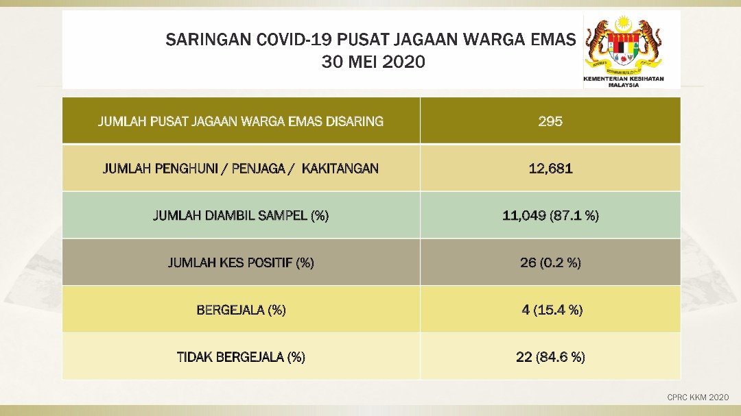 Tarikh pembayaran warga emas 2020 Tarikh pembayaran warga emas 2020