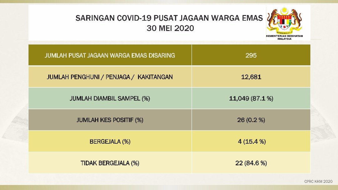 Tarikh pembayaran warga emas 2020