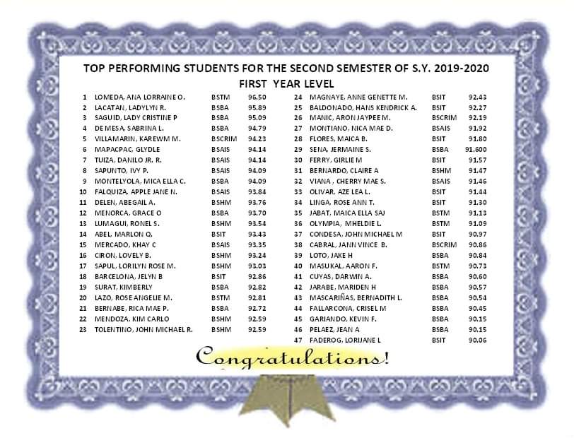 ladinacristina's tweet photo. THANK YOU SO MUCH, LORD!🎉😍☝💕
WORTH IT LAHAT!!!😭❤
#3rdOverall #Blessed https://t.co/8P0Bwj3YbB
