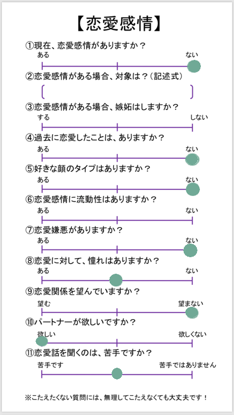 yucco_LP's tweet photo. 迷子な部分出して固定ツイにしておきたいのでacefileぽちっと。
#AceFile
#Aロマ　#Aセク
#Aロマンティック
#デミセクシャル
#Aセクシャル https://t.co/M4l5JDy09s