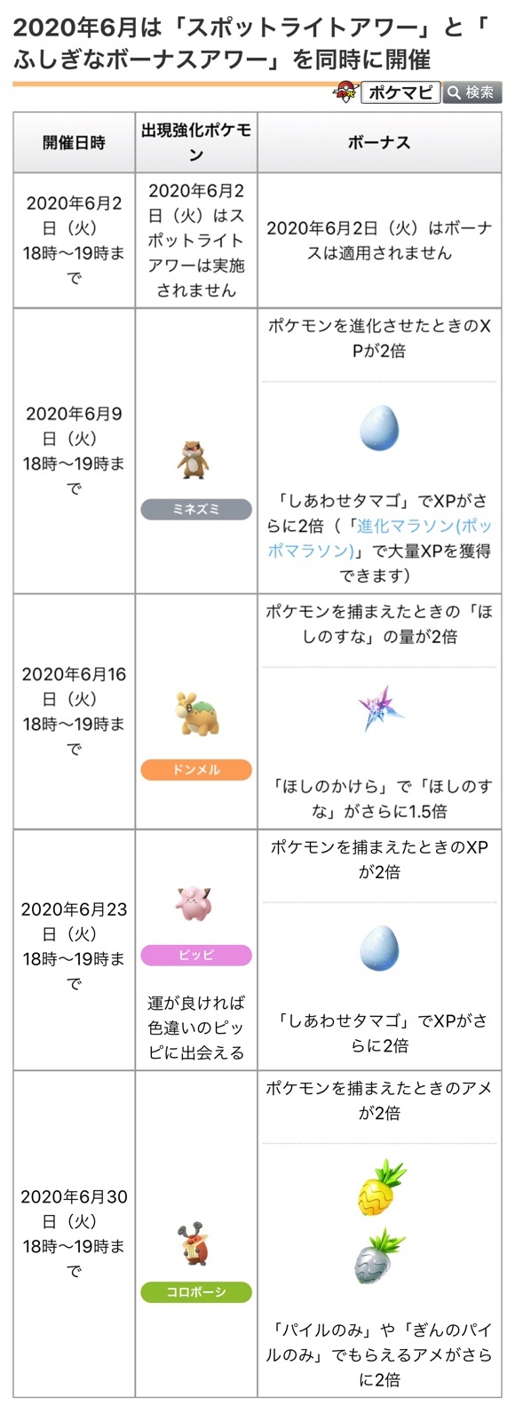 ポケモンgo攻略情報 ポケマピ 在 Twitter 上 年6月の スポットライトアワー 毎週火曜日18時 19時まで 開催日 大量出現 ボーナス 6 2 お休み 6 9 ミネズミ 進化時xp2倍 6 16 ドンメル 捕獲時砂2倍 6 23 ピッピ 捕獲時xp2倍 ピッピ色違い出現
