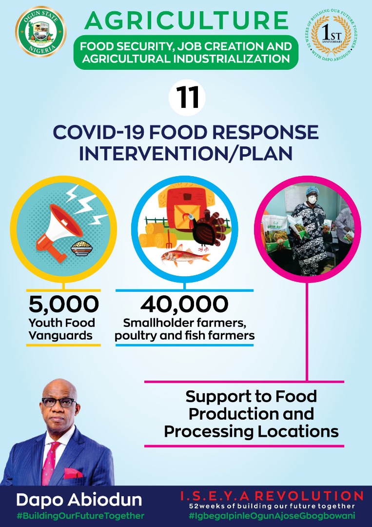 missadelaja's tweet photo. Here are a few highlights of the Governor of Ogun State  @dabiodunMFR in the agricultural sector.  (Part 2/2) #agricdevelopment #africanagriculture #ogunstate https://t.co/G4OVk4xiaJ