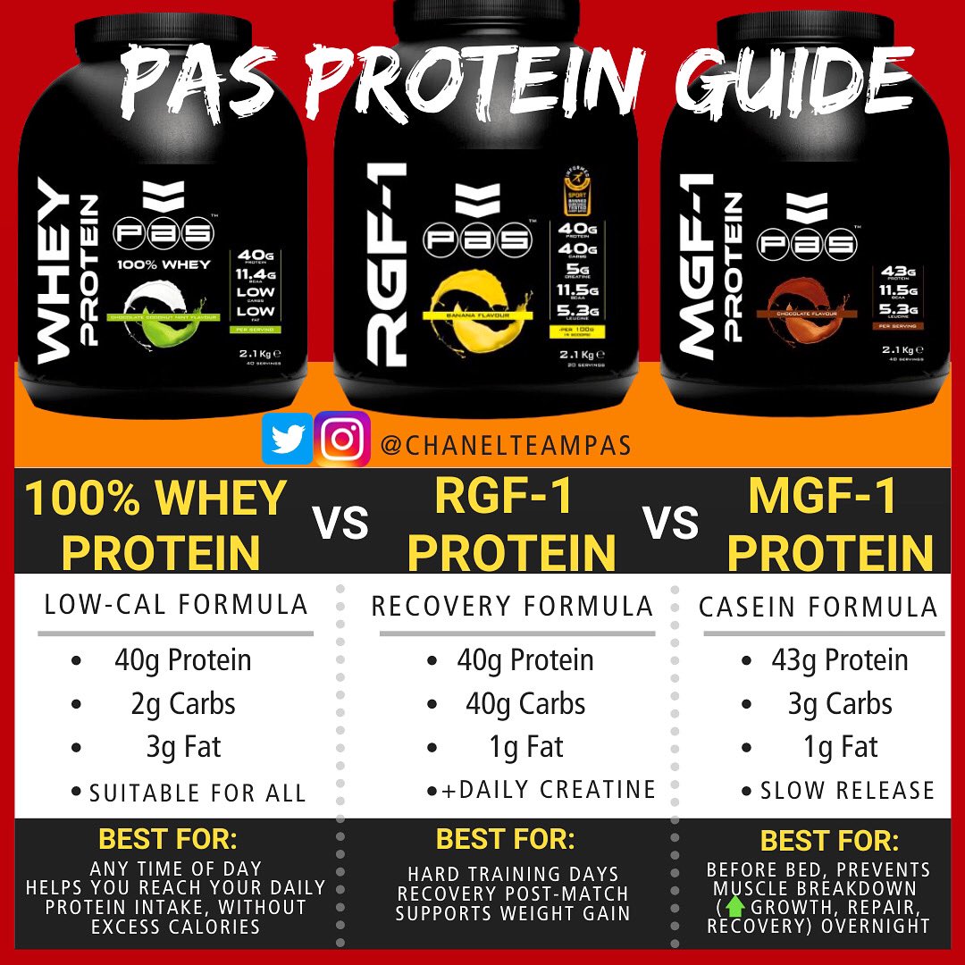 Guide to <a href="/ProAthleteSupps/">PAS</a> Proteins 💪 instagram.com/p/CAziw-Ynl7x/…