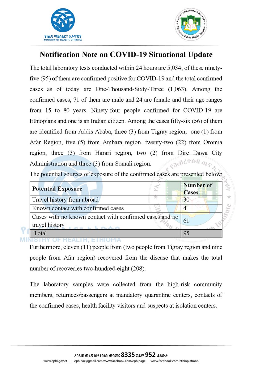 lia_tadesse's tweet image. Report #81

የኢትዮጵያ የኮሮና ቫይረስ ሁኔታ መግለጫ

Status update on #COVID19Ethiopia