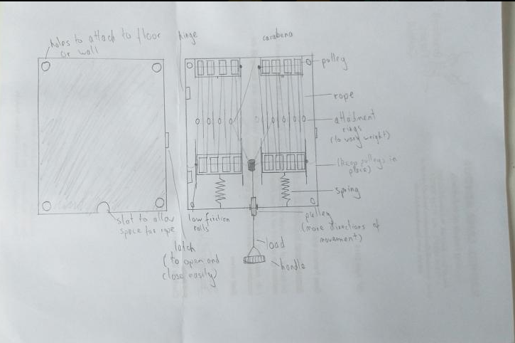 ConnectFourTeam's tweet photo. After extensive research, we have chosen to create a multipurpose fitness tool that people can use together with an integrated app to combat the mental health issues of social isolation through networking and physical exercise!
Here is our initial paper concept design:
#SpaceApps https://t.co/RF3UUlthho