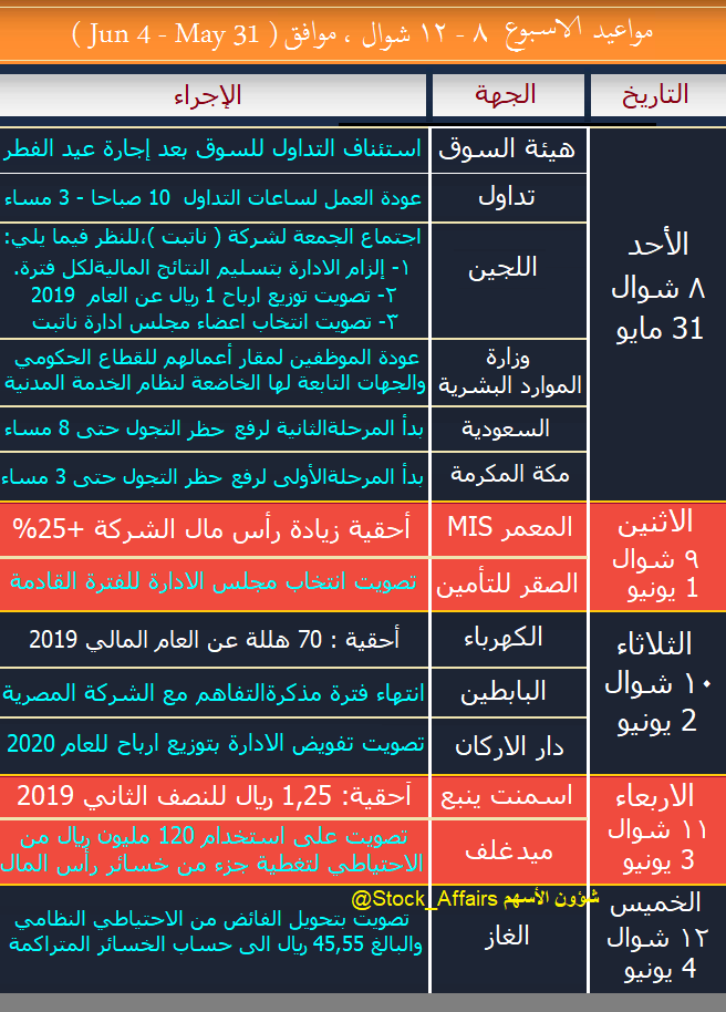 سهم دار الاركان تويتر