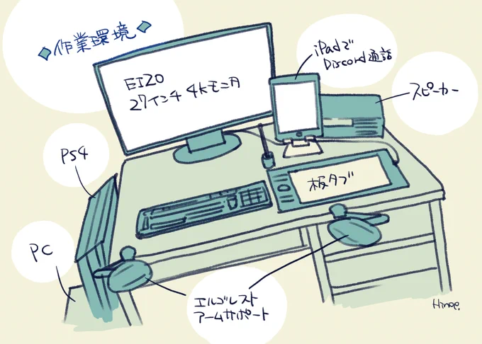 #絵描きさんの作業環境が見たい
板タブはいいぞ。お盆にもなる。しないけど 