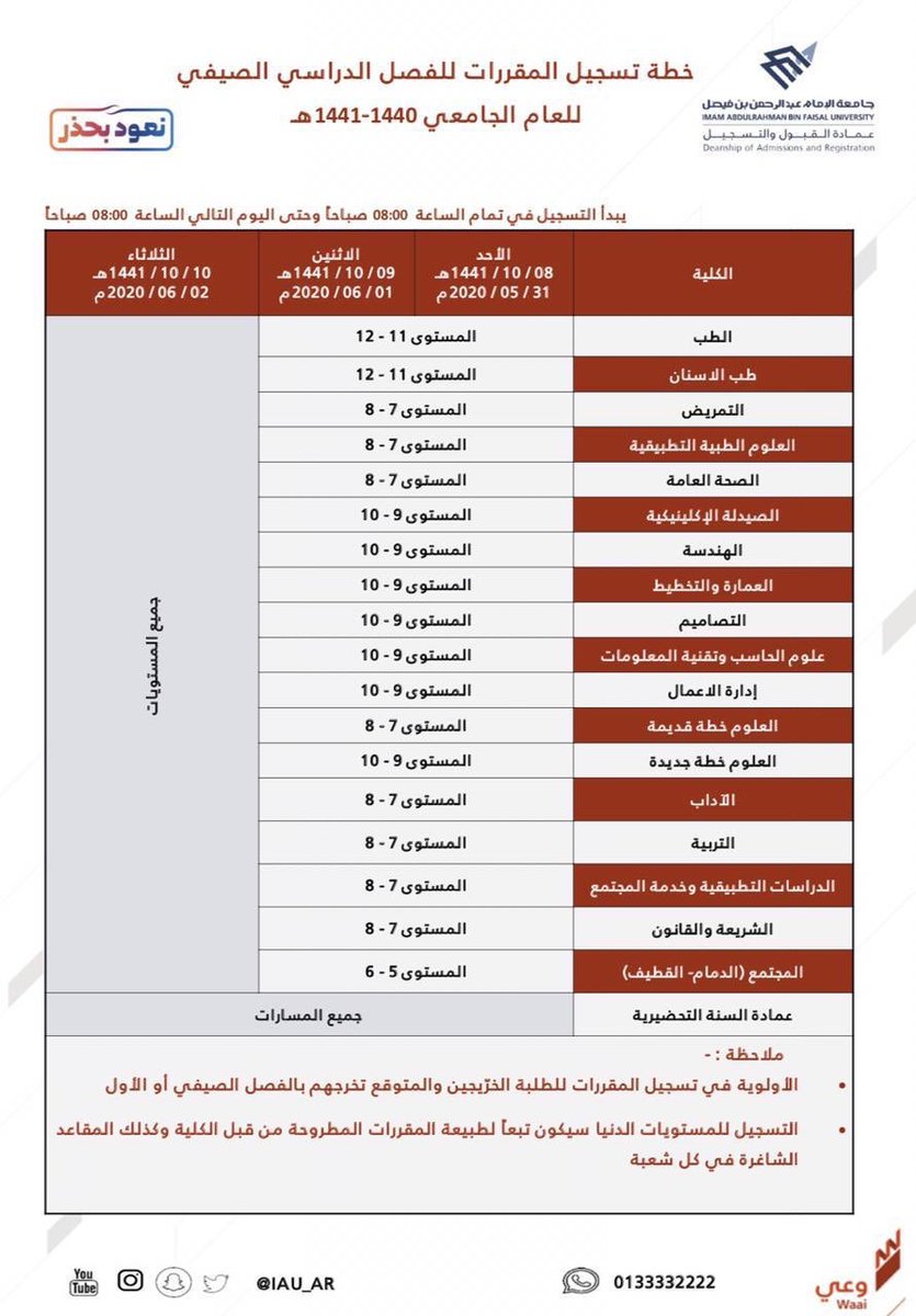 مكاتب وكلاء الجامعة Imam Abdulrahman Bin Faisal University