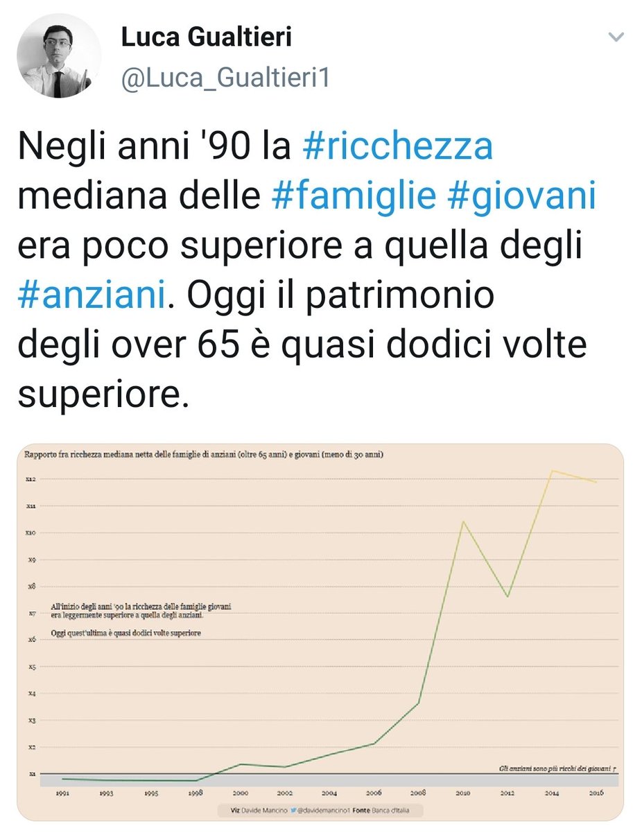 L'Italia post #covid_19, per guardare al futuro, deve partire da qua 👇

#ilfuturoiniziaogGI