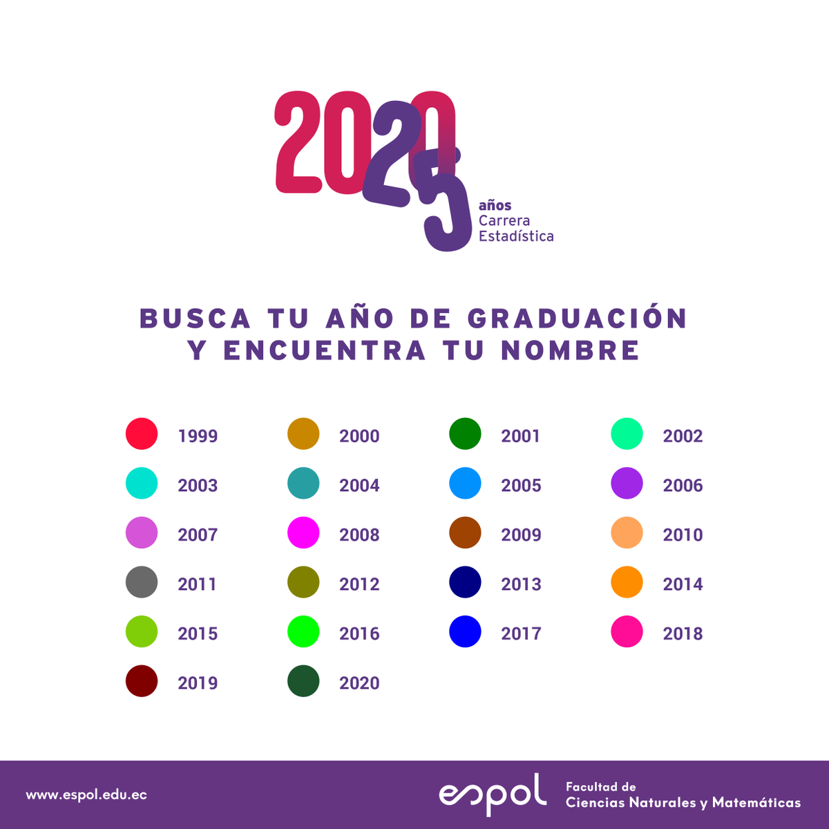 FCNM_Espol's tweet photo. Un día como hoy, @ESPOL abrió sus aulas a los primeros estudiantes de Estadística; 25 años después celebramos juntos a las 22 promociones y más de 500 graduados que llevan con orgullo el estandarte de liderazgo e innovación a todo el mundo. #Estadística25Años #SomosESPOL https://t.co/LesTBcPjwX