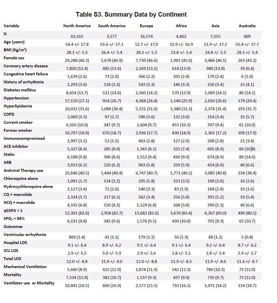 Here are these marvelous tables original and corrected that many on  @Twitter first identified as problematic.