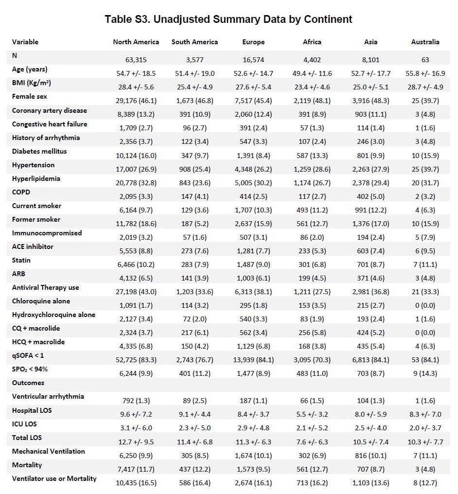 Here are these marvelous tables original and corrected that many on  @Twitter first identified as problematic.