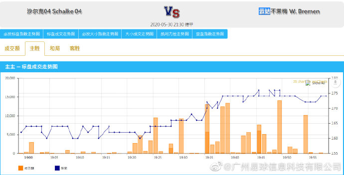 bfindex tweet picture
