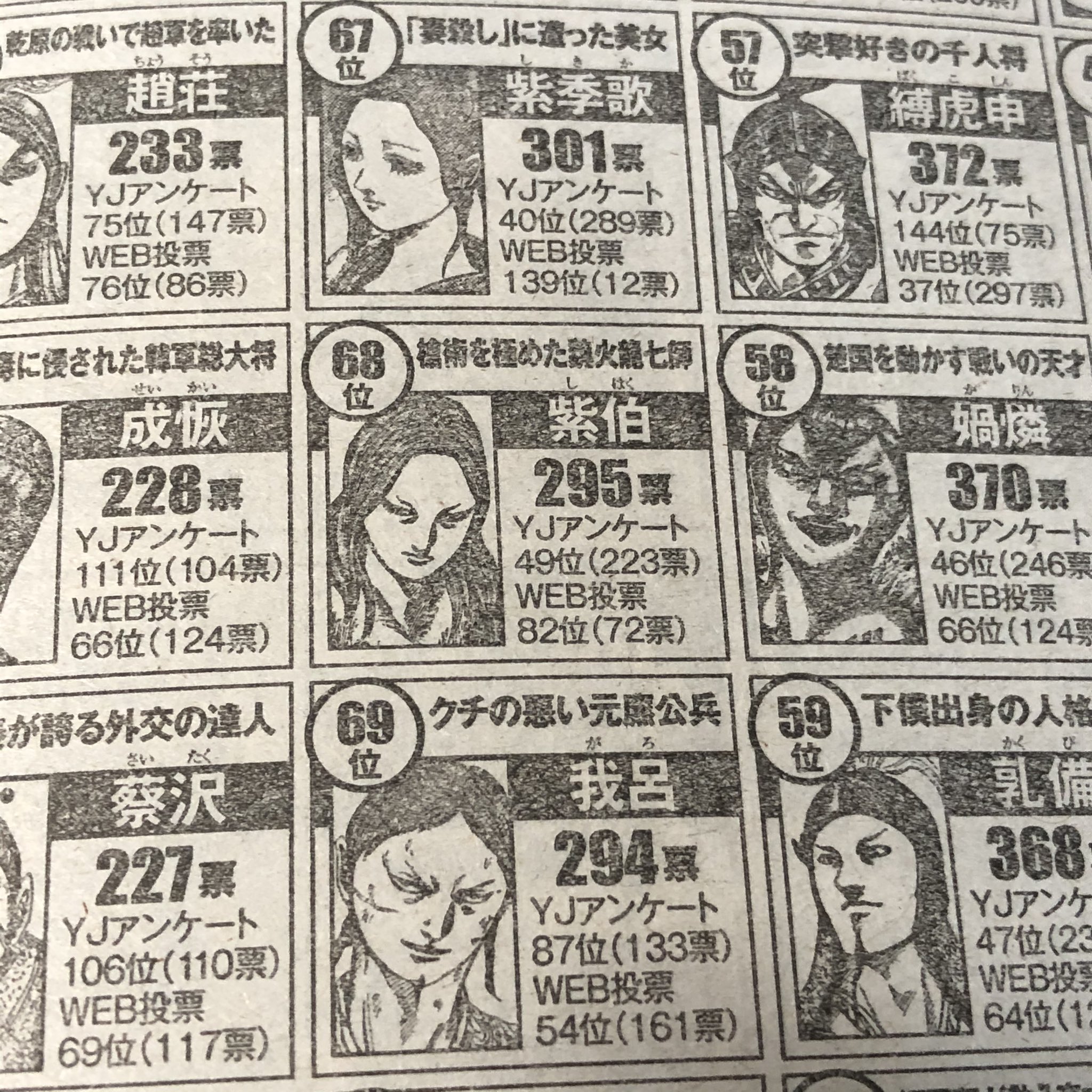 キングダムネタバレ予想垢 しんいち 既にお気づきでしょうか 紫季歌と紫伯が隣り合っているのが泣かせます しかしながら危ないところでした もし我呂に2票入っていたら 彼が2人の間に割り込むことになっていたところでした お前どんだけ邪魔やねん キングダムネタバレ予想垢 しんいち 既にお気づきでしょうか 紫季歌と紫伯が隣り合っているのが泣かせます しかしながら危ないところでした もし我呂に2票入っていたら 彼が2人の間に割り込むことになっていたところでした お前どんだけ邪魔やねん