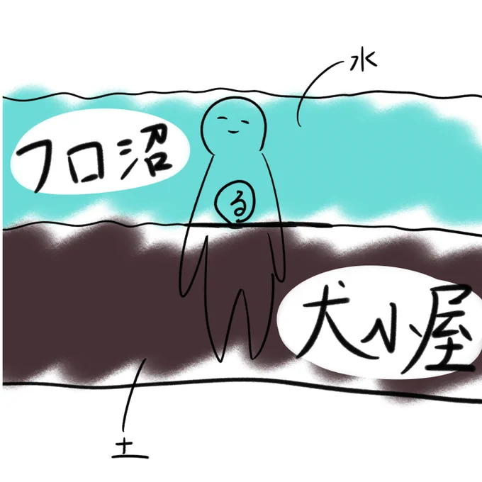 @rudan__ えっとですね、こちらの沼は水と土の二層構造になっておりまして 