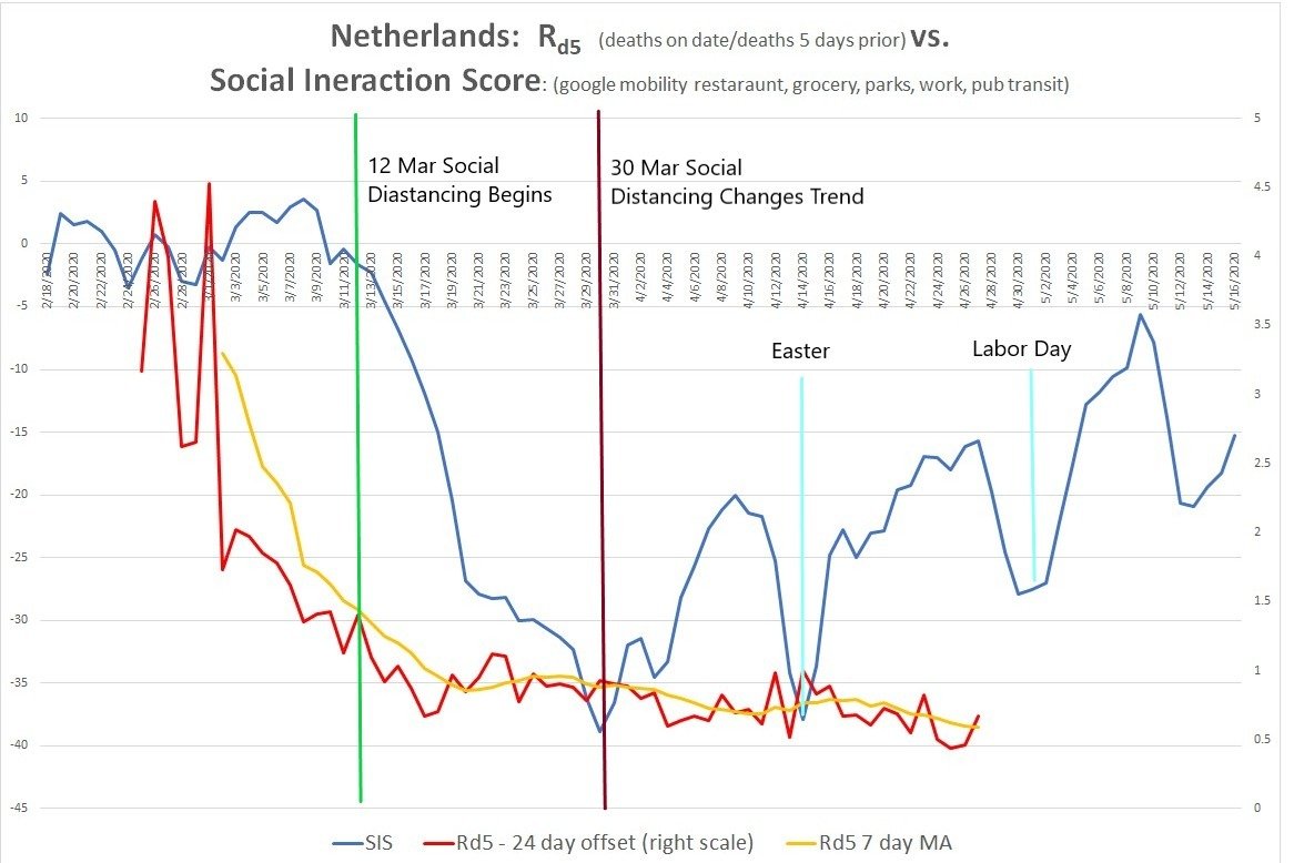 it can be hard to tell what you're looking at in a scatter, which is why we need this as a check. it validates those resultsR was dropping rapidly before SIS even went negative, then it flattened out in its decline and showed no sensitivity to SIS. (recall this is 24d offset)