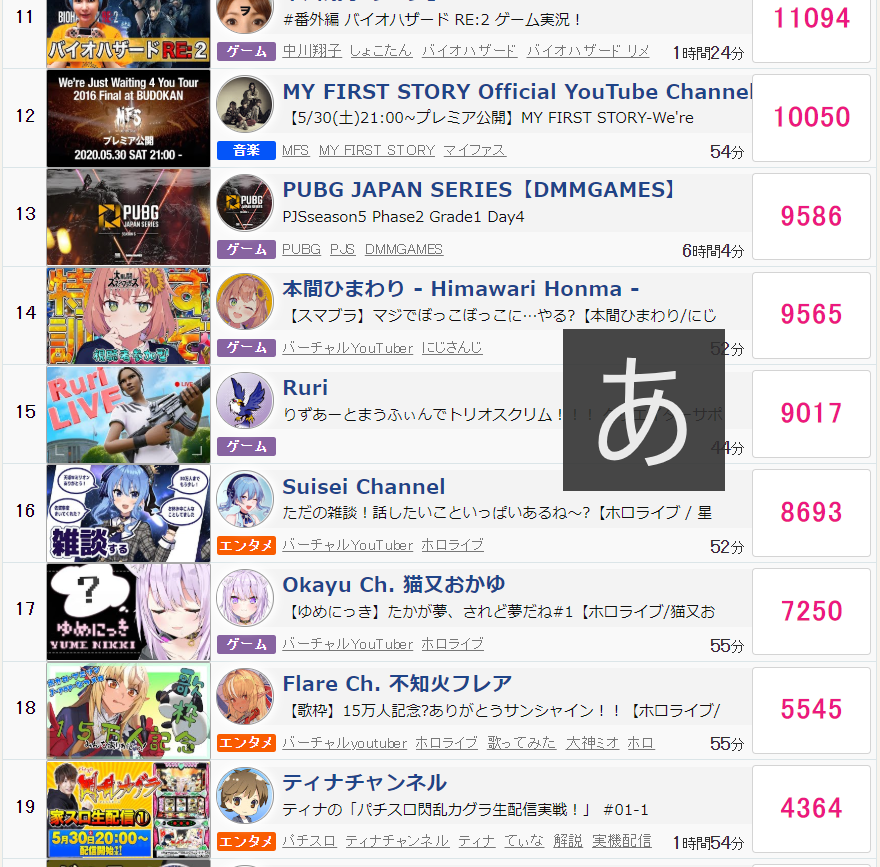 tina_syhs's tweet photo. 生配信、たくさんの方のご視聴ありがとうございました！
同接19位まであがっててビビった…！
明日こそたくさん出す😡

https://t.co/ggoV1JYIHf
↑明日の枠はこちら https://t.co/49W6LR4gya