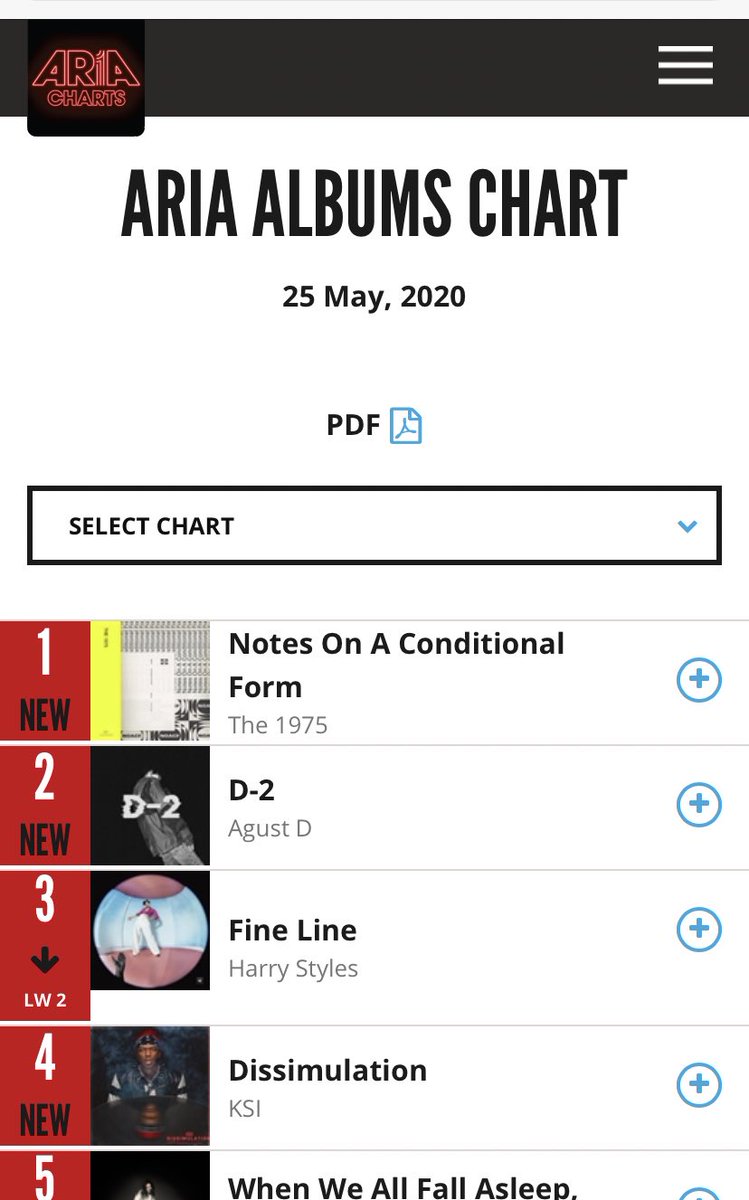 -“Adore You” has sold over 2M copies in the US, now eligible for DOUBLE platinum. -“Fine Line” spends 24th week in the top 10 of the UK official chart (#6) AND ARIA official chart Australia (#3).