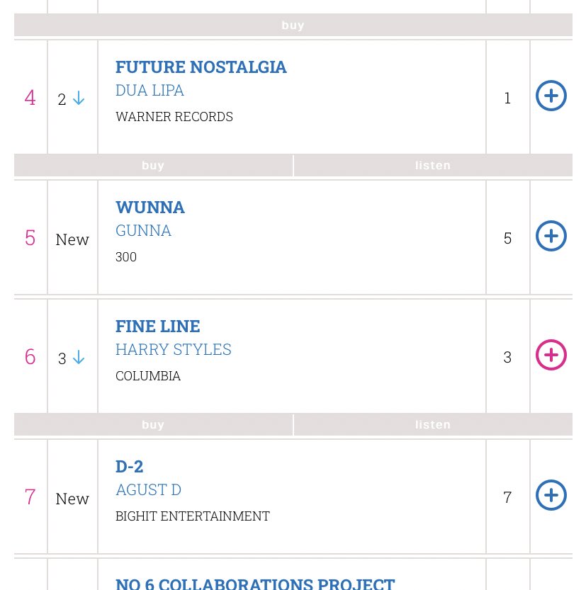 -“Adore You” has sold over 2M copies in the US, now eligible for DOUBLE platinum. -“Fine Line” spends 24th week in the top 10 of the UK official chart (#6) AND ARIA official chart Australia (#3).