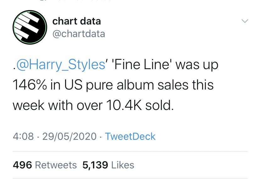 -“Adore You” has sold over 2M copies in the US, now eligible for DOUBLE platinum. -“Fine Line” spends 24th week in the top 10 of the UK official chart (#6) AND ARIA official chart Australia (#3).
