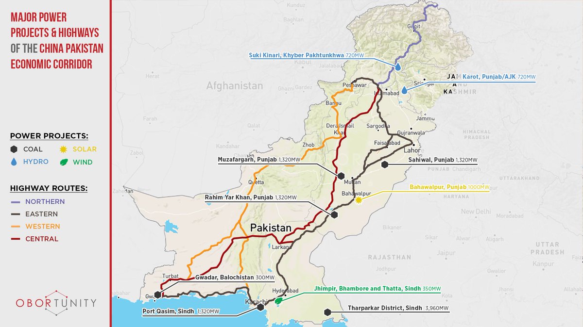 वर्ष 2014चीन ने मोतियों की माला के मणि यानी कि CPEC की घोषणा की। दक्षिण पाकिस्तान के ग्वादर से पश्चिमी चीन के काशगर को जोड़ने वाली यह लगभग 2500 किमी लंबी परियोजना गिलगित, पाक अधिकृत कश्मीर तथा बलोचिस्तान से गुजरती है। इसलिए भारत ने इसे अपनी संप्रभुता पर हमला घोषित किया है।4/n