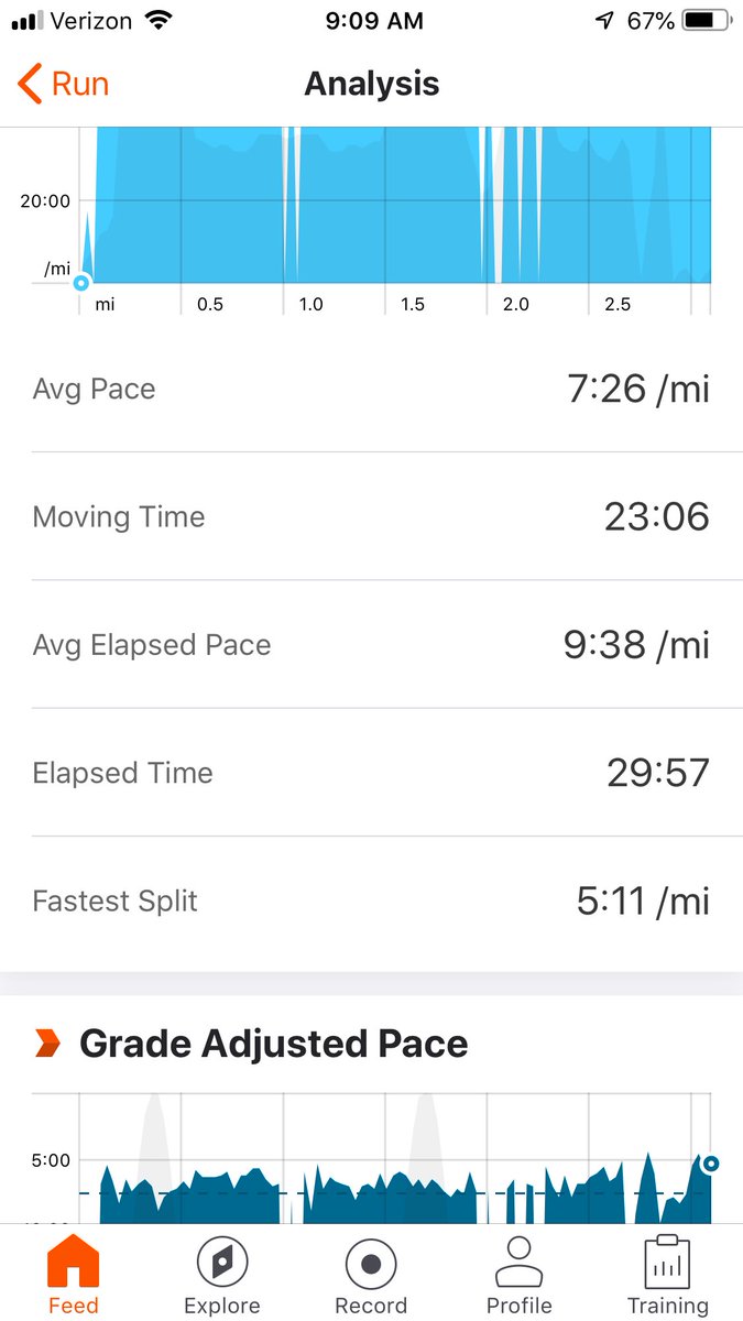 Fixityoself's tweet photo. @SpartanRace #SpartanProjectUnbreakable did the race in downtown Beaufort,SC with #F3Beaufort and #FIA . Great work to all the ladies and men participating and Brandon Brock for setting it up #F3Lowcountry https://t.co/UKz1pB2HNN