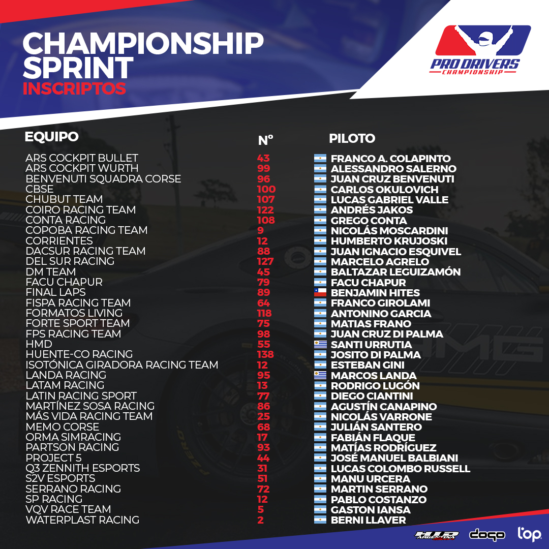 Campeonato Sprint 🏆 Inscriptos para la cuarta y última fecha en Indianapolis Road Course 🏁

📺 En vivo hoy a partir de las 19:30hs
Twitch 👉 twitch.tv/iesaargentina
Youtube 👉 youtube.com/iesaargentina

#Simrace #Sprint #IRacing #SimRacing