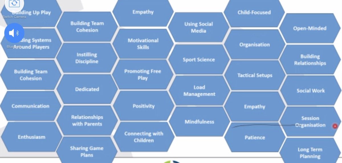 AAdrive's tweet image. Some lockdown CPD with coaches from all over the world. Very interesting 1st week and lots to work on for next week #ICommit #CoachDevelopmentProgramme @power_ray