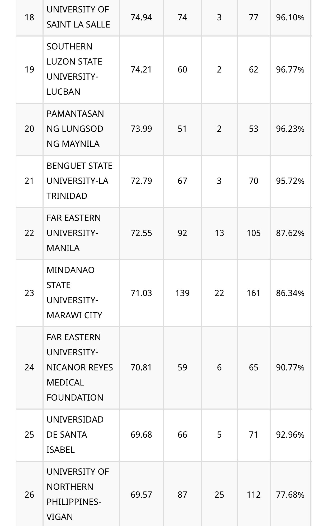 간호사 인간 on Twitter "Out of 515 colleges and universities in the list of