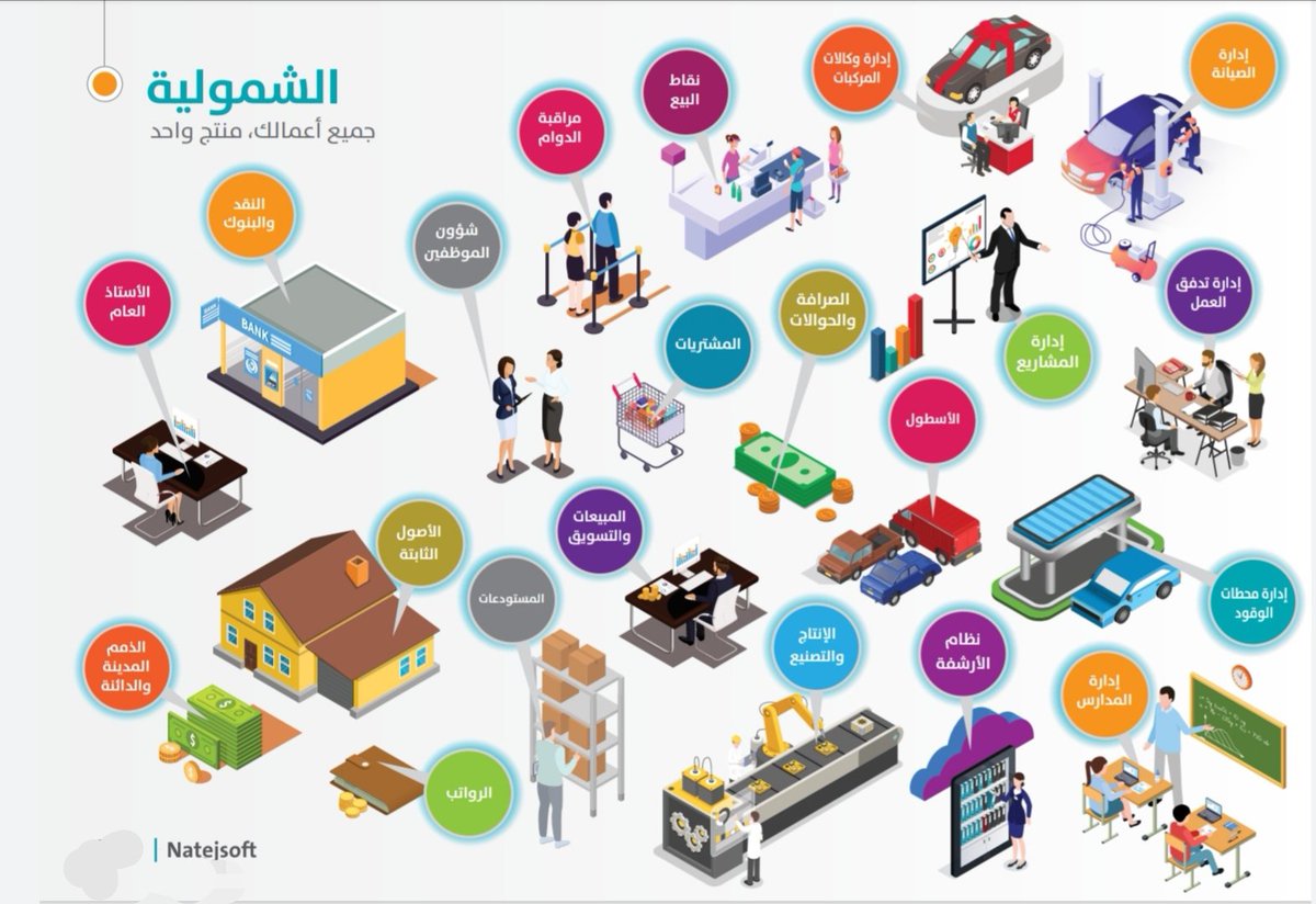 Musaned for information Technology tweet media