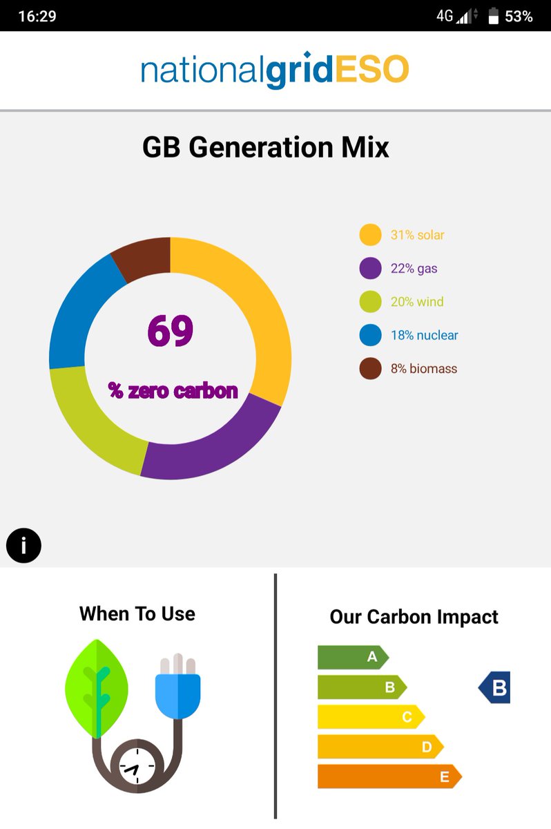 charitos_ilias's tweet image. That&apos;s just great to see!! #greenergrid #ngeso