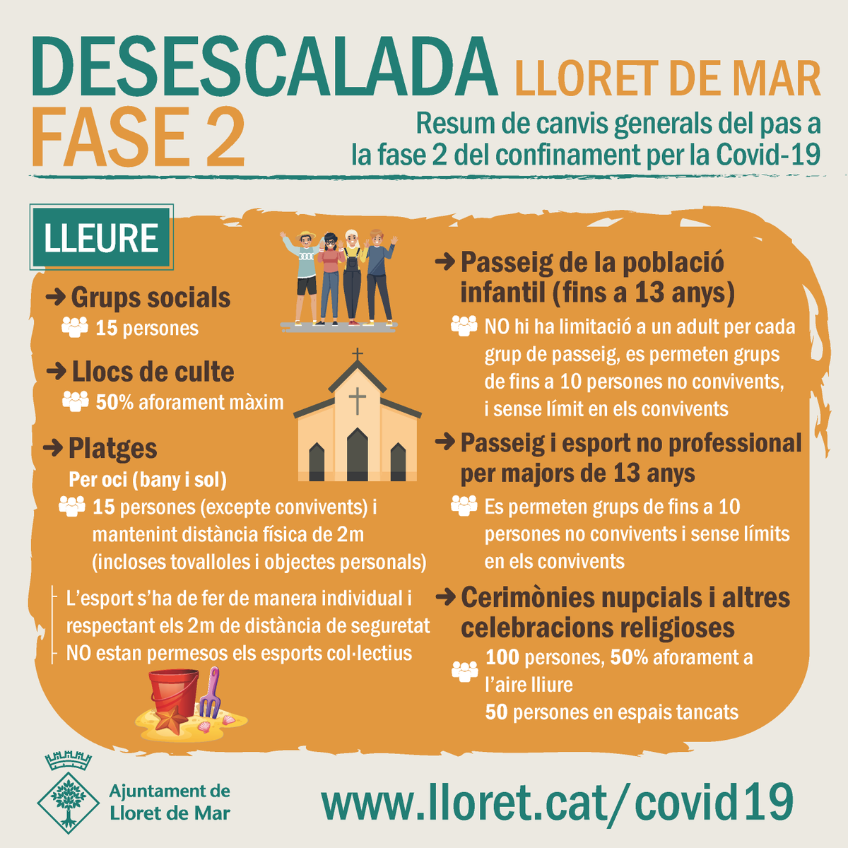 Lloret_de_Mar's tweet photo. El proper dilluns 1 de juny, #Lloret entra a la Fase 2 de la desescalada.

Aquestes són les novetats de la fase 2 a #LloretdeMar.

#COVID19 https://t.co/MafFvpVTli