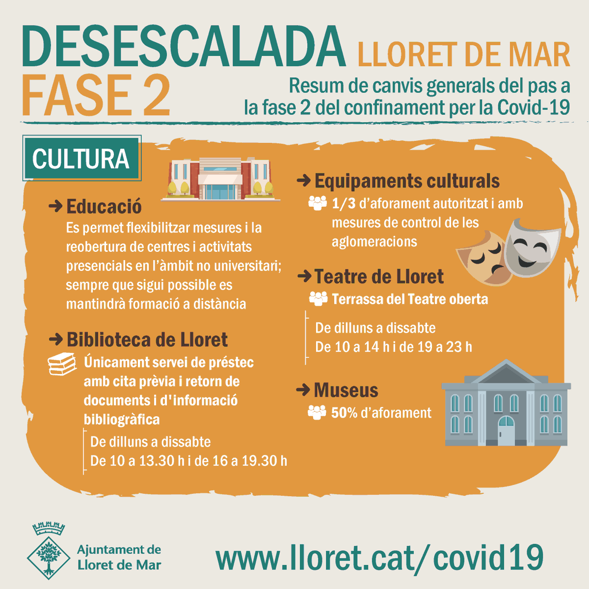 Lloret_de_Mar's tweet photo. El proper dilluns 1 de juny, #Lloret entra a la Fase 2 de la desescalada.

Aquestes són les novetats de la fase 2 a #LloretdeMar.

#COVID19 https://t.co/MafFvpVTli